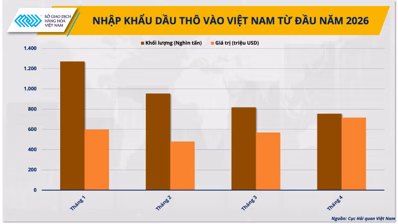 anh-2-nhap-khau-dau-tho-vao-viet-nam-tu-dau-nam-2026.png