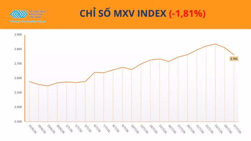Chỉ số MXV-Index.