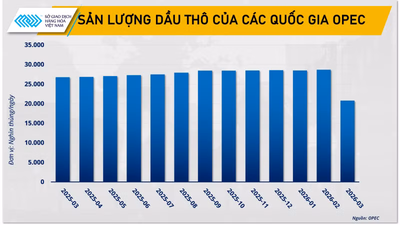 san-luong-dau-opec.png