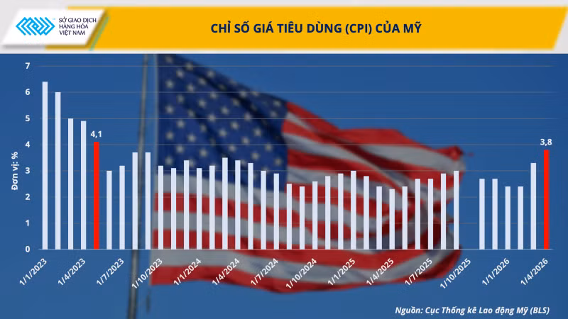 chi-so-gia-tieu-dung-cpi-cua-my.png