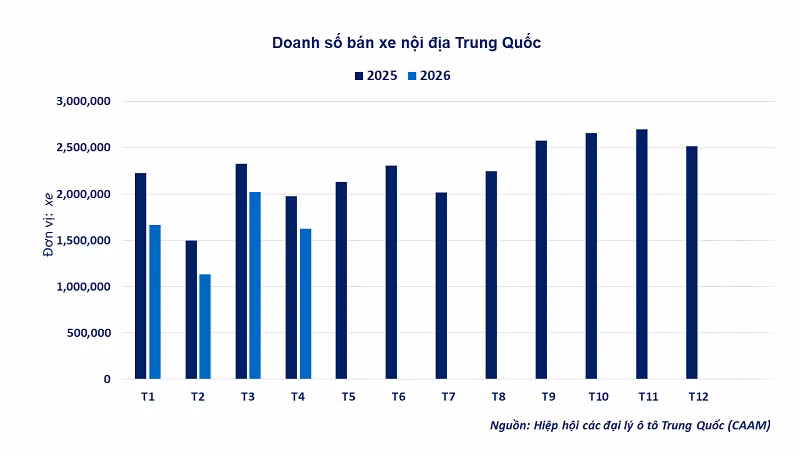 anh-2-doanh-so-ban-xe-noi-dia-trung-quoc.png