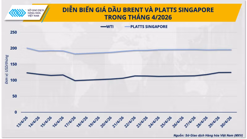 anh-2-dien-bien-gia-dau-brent-va-platts.png