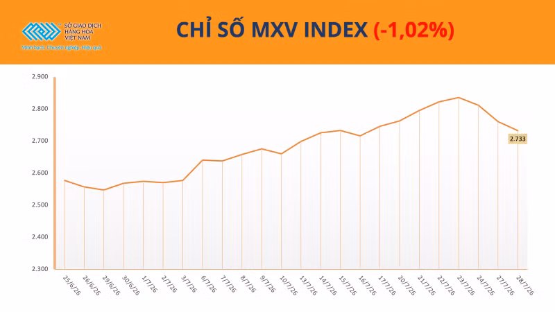 Chỉ số MXV-Index.