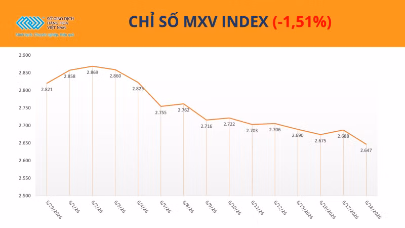 Chỉ số MXV-Index