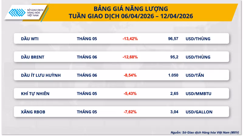 bang-gia-nang-luong.png