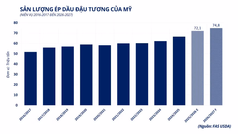 anh-3-san-luong-ep-dau-dau-tuong-cua-my-2.png