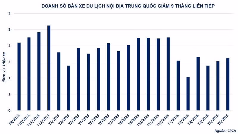 anh-7-doanh-so-ban-xe-du-lich-noi-dia-trung-quoc-giam-9-thang-lien-tiep.jpg