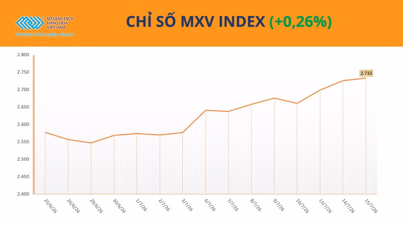 Chỉ số MXV-Index.