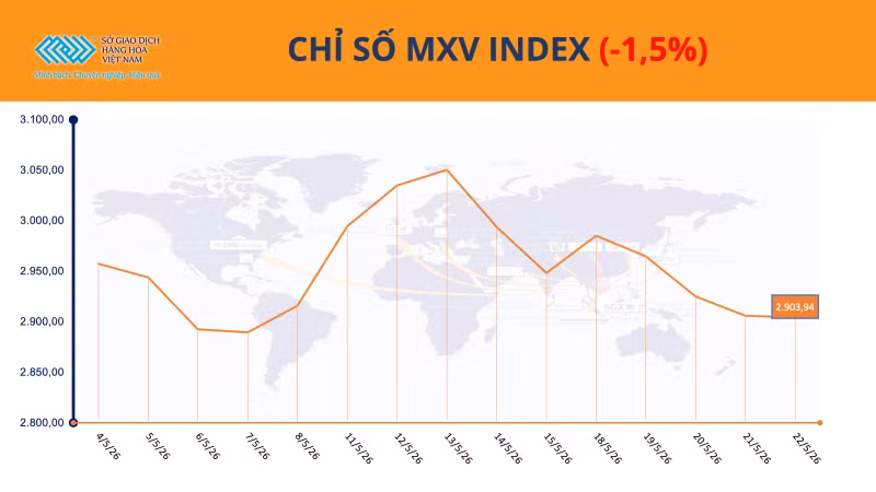 Chỉ số MXV-Index.