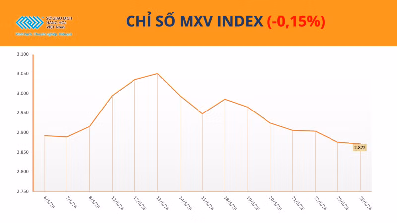 Chỉ số MXV-Index.