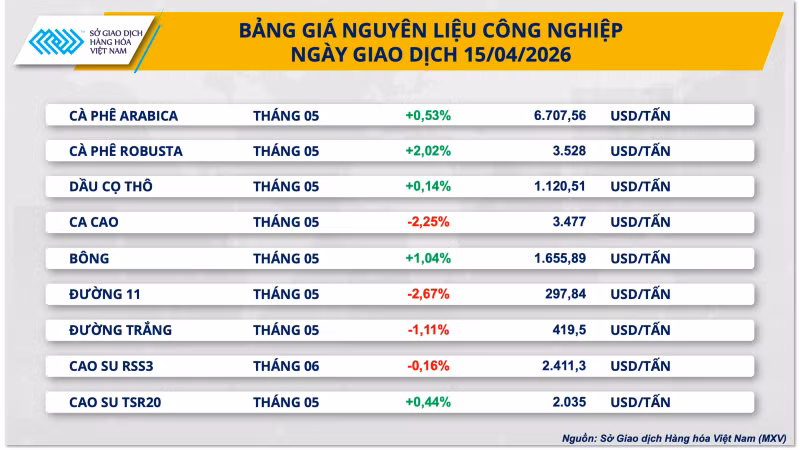 bang-gia-nguyen-lieu-cong-nghiep.png