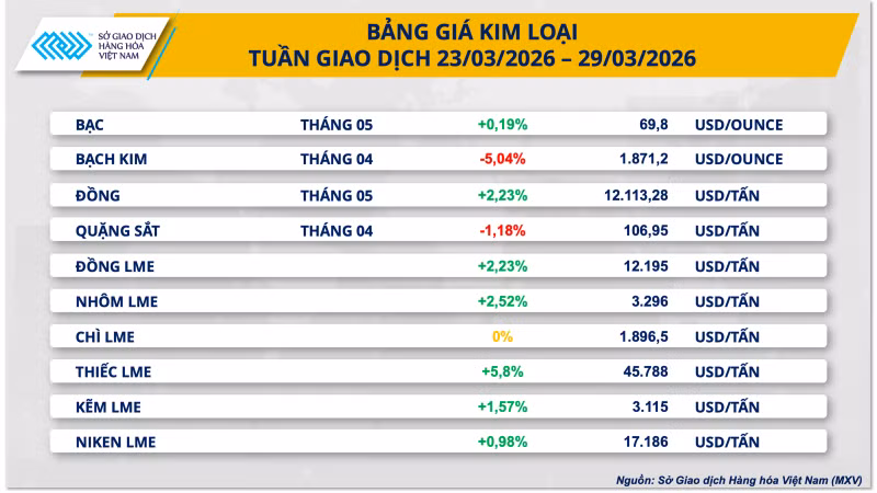 bang-gia-kim-loai.png