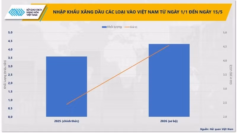 anh-2-nhap-khau-xang-dau-vao-viet-nam-tu-1-1-den-15-5.jpg