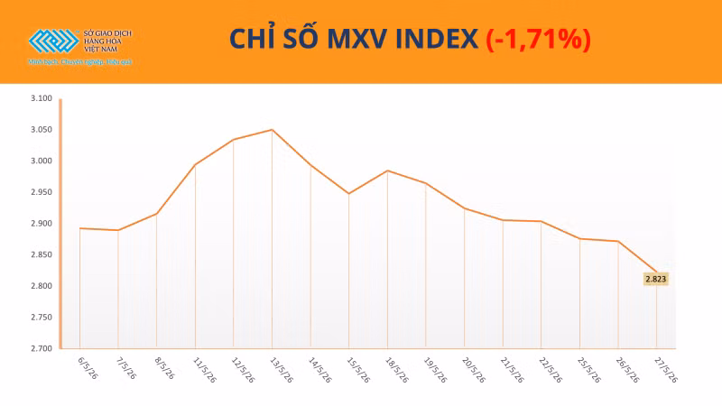 Chỉ số MXV-Index.