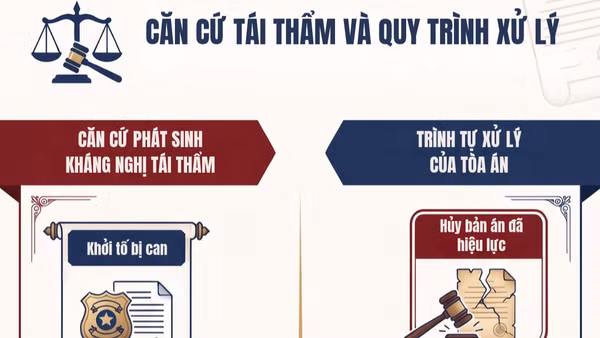 [Infographic] Căn cứ tái thẩm và quy trình của Tòa án nhân dân tối cao