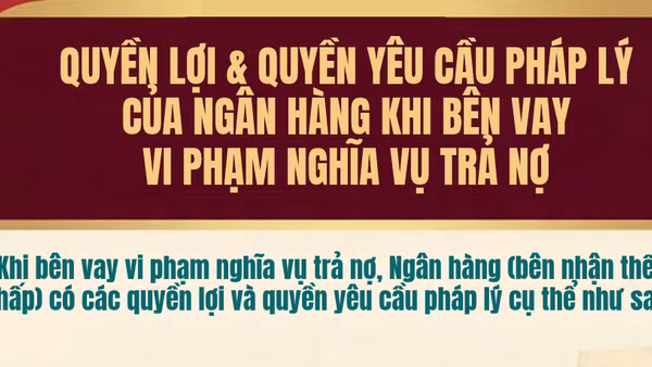 [Infographic] Quyền lợi và quyền yêu cầu pháp lý của Ngân hàng khi bên vay vi phạm nghĩa vụ trả nợ