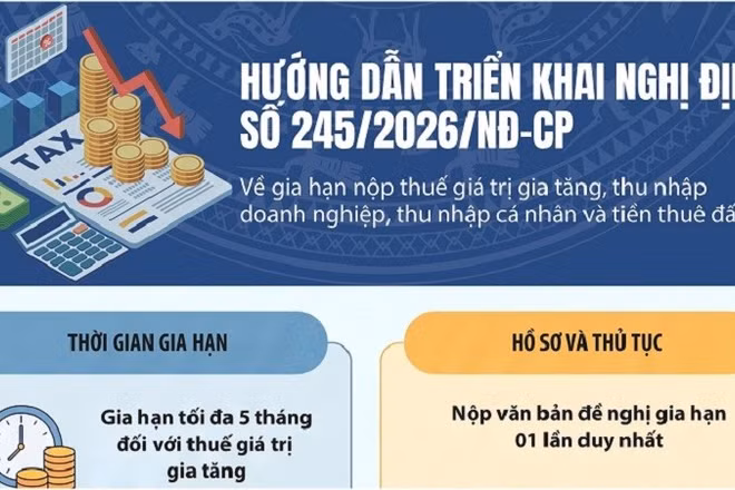 [Infographic] Chủ động triển khai chính sách gia hạn nộp thuế và tiền thuê đất năm 2026