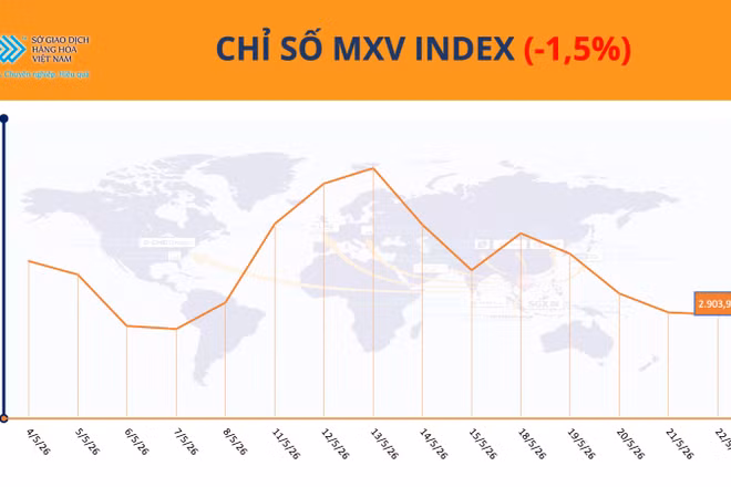 Chỉ số MXV-Index.
