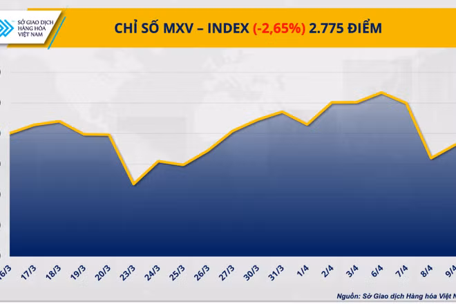 Chỉ số MXV-Index