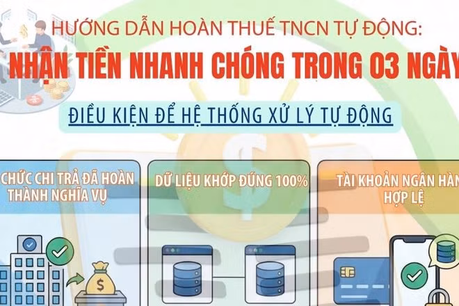 [Infographic] Hướng dẫn hoàn thuế thu nhập cá nhân tự động