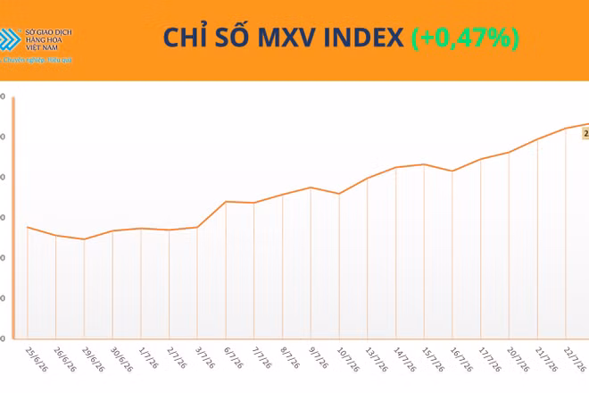 Chỉ số MXV-Index.