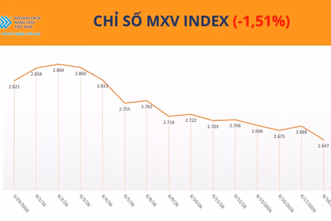Chỉ số MXV-Index