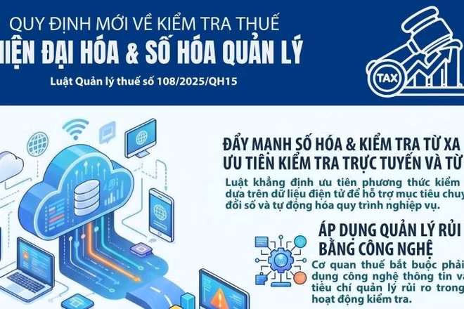 [Infographic] Quy định mới về kiểm tra thuế theo luật Quản lý thuế số 108/2025/QH15