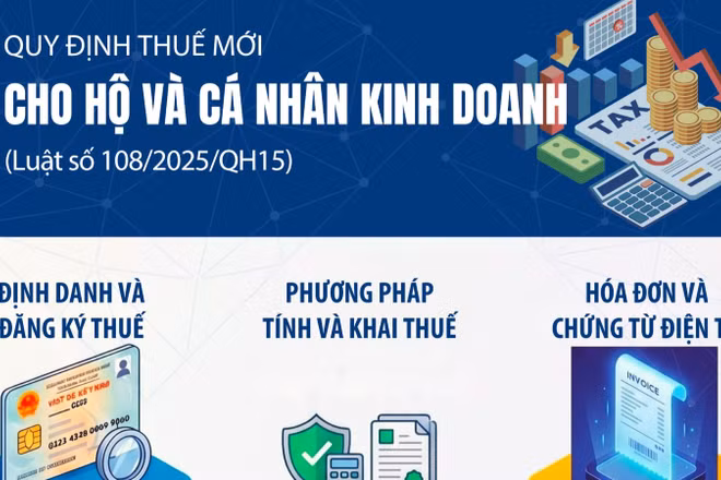 [Infographic] Quy định mới về kiểm tra thuế và số hóa quản lý cho hộ và cá nhân kinh doanh