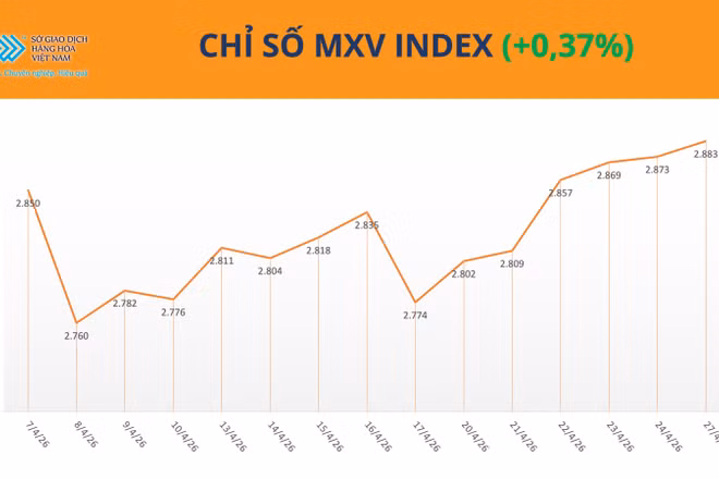 Chỉ số MXV-Index.