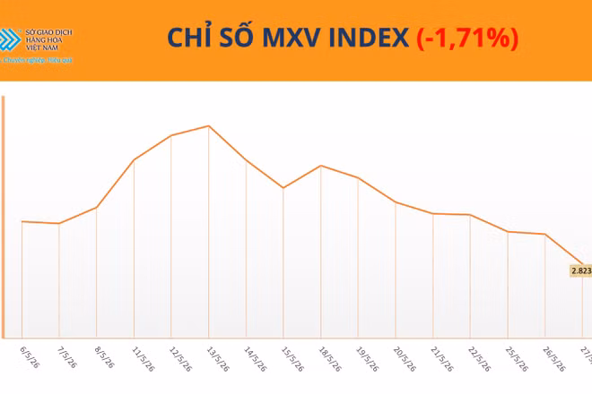 Chỉ số MXV-Index.