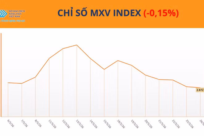 Chỉ số MXV-Index.