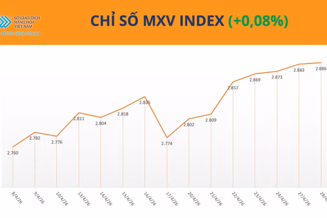 Chỉ số MXV-Index.