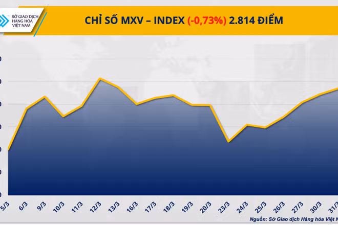 Chỉ số MXV-Index.