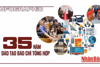 [Infographic] Hành trình 35 năm đào tạo báo chí Tổng hợp